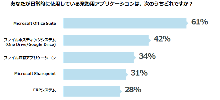 Mfiles_ベンチマークレポート