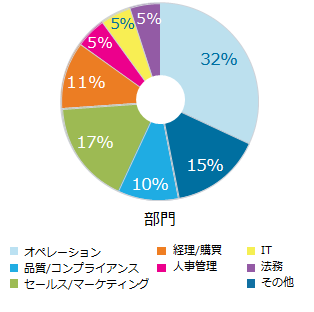 Mfiles_ベンチマークレポート