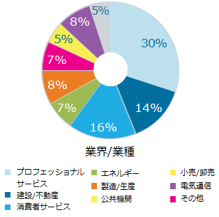 Mfiles_ベンチマークレポート