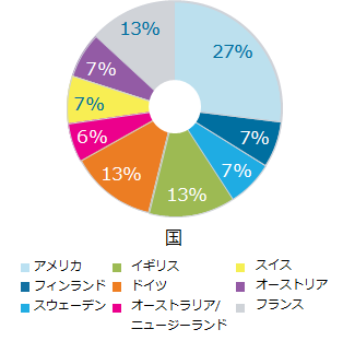 Mfiles_ベンチマークレポート