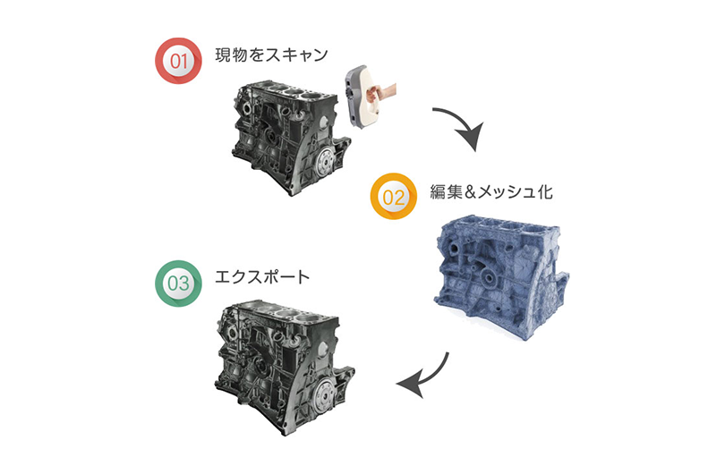 スキャニングの流れ