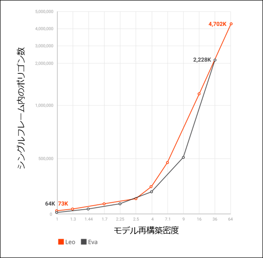 HDデータ密度について
