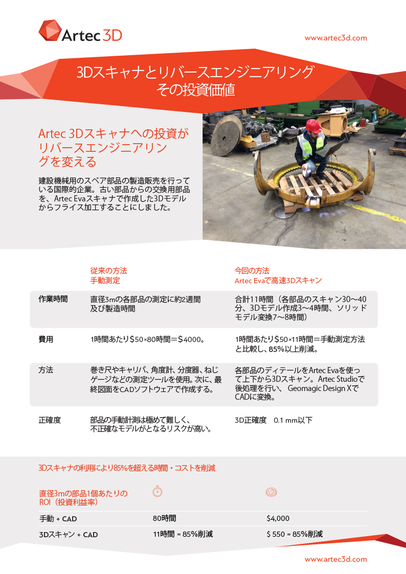 Artec3DスキャナROI資料（建設機械のスペア部品製造）