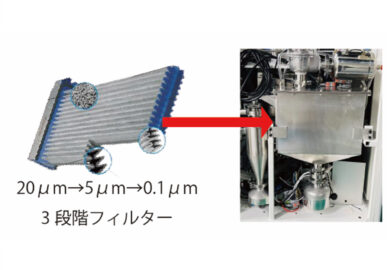 ロングライフフィルター