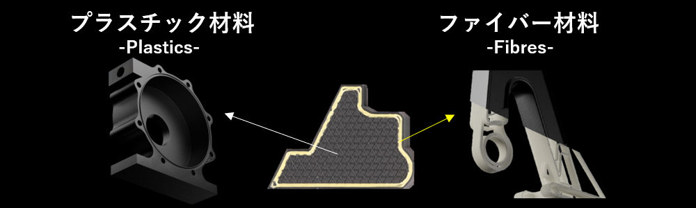 Materials<br>for Composite