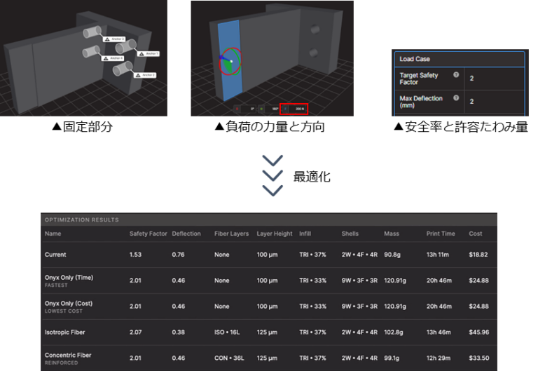 3D Printing Software Eiger｜製品詳細｜カーボンファイバー/金属対応産業用3Dプリンタ