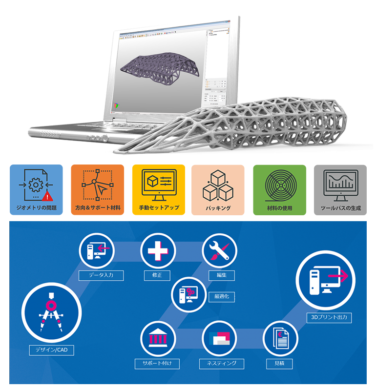 「Fusion 360 With Netfabb」とは