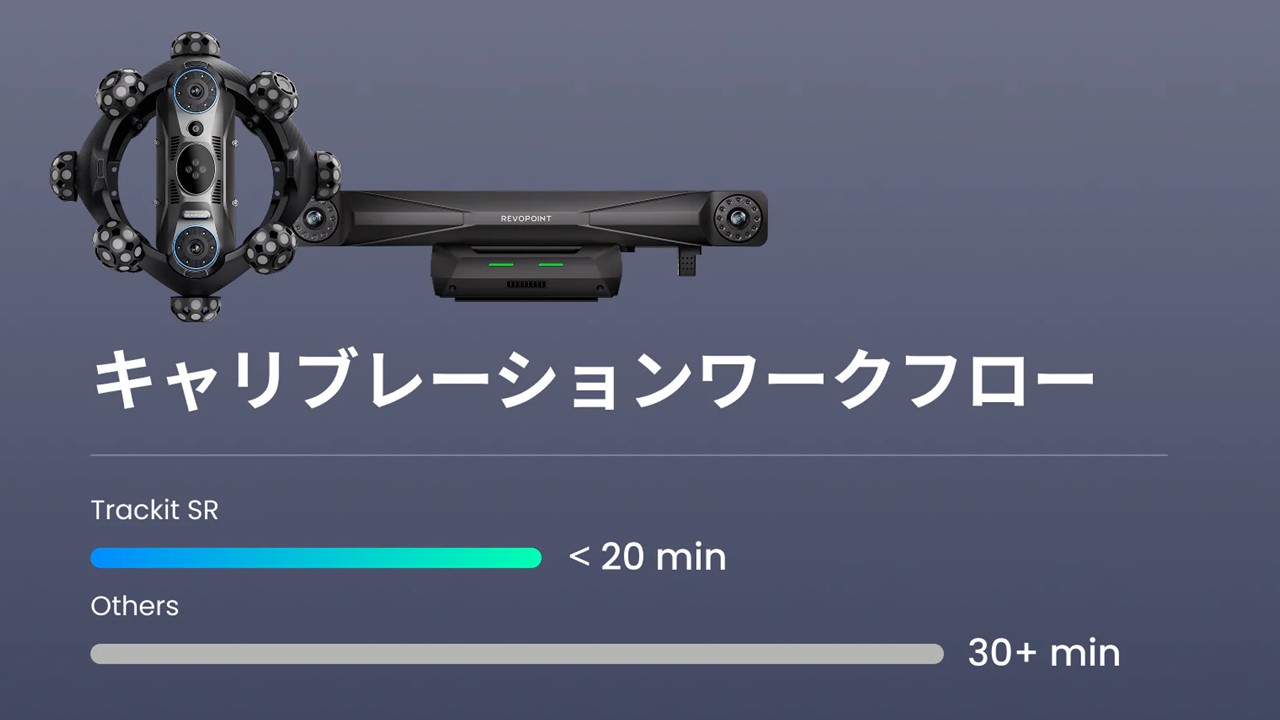 キャリブレーション