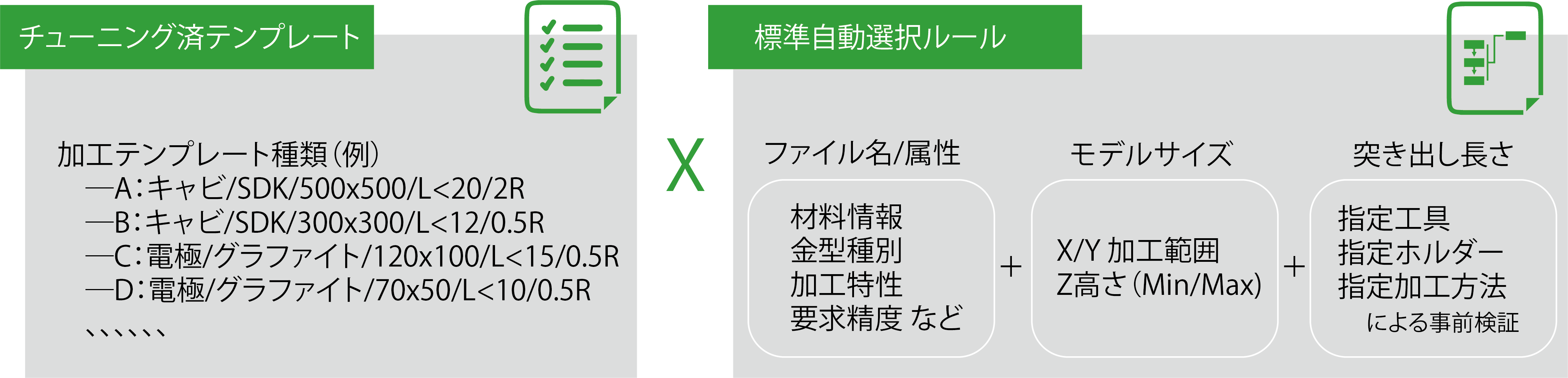 スマート・マシニングの考え方