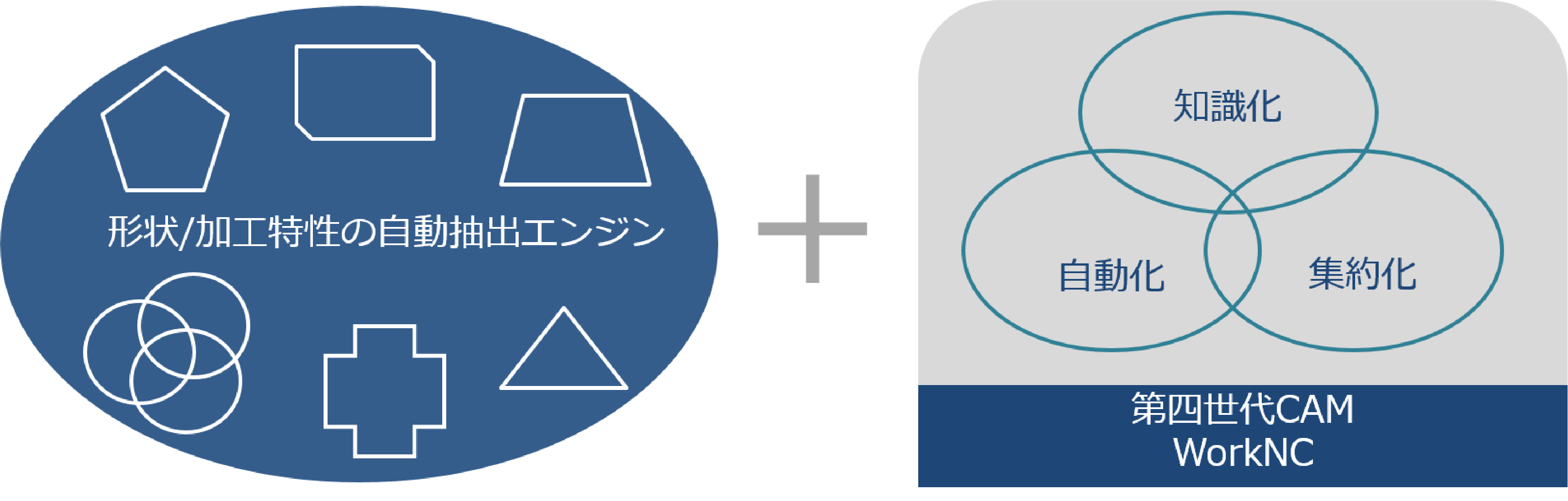 スマート・マシニングとは