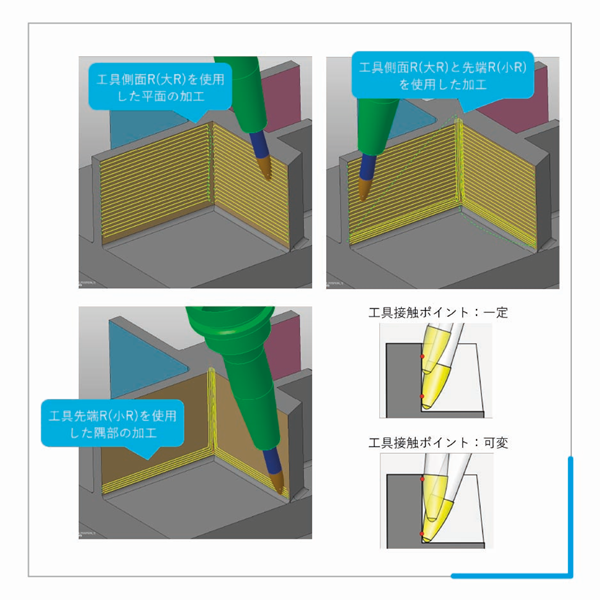 １．5軸-ダイナミックコンタクト仕上げ加工　新規ツールパス