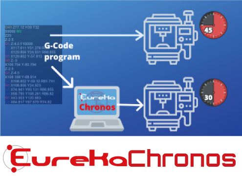 切削条件最適化ソリューション「Eureka Chronos トライアル・プロモーション」のご案内