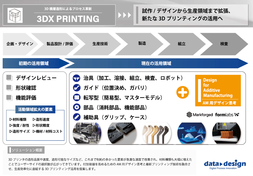 10/20（金）16:00～16:40｜メカトロテックジャパン2023出展者ワークショップお申し込みページ⇒終了しました